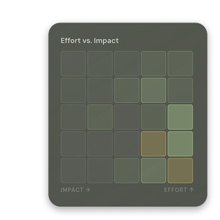 effort vs impact chart